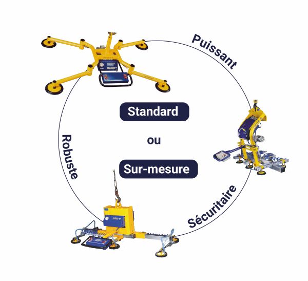SAPELEMpalonniers infographie SAPELEM_Palonniers|manipulateur ergonomique infographie SAPELEM_Ze solution